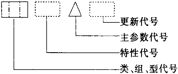 (三)起重機(jī)械的型號(hào)